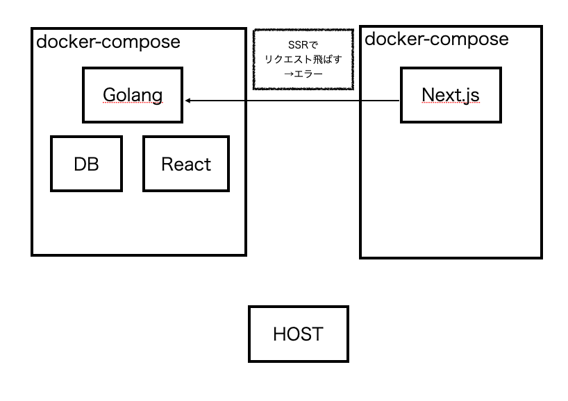 Docker環境